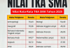 Nilai TKA Jeblok Mengguncang Dunia Pendidikan Indonesia: Gaji Guru, Fasilitas, dan Kebijakan Dinilai Jadi Akar Masalah