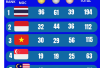 Indonesia Geser Vietnam, Tempati Posisi Kedua Klasemen Medali SEA Games 2025 dengan 31 Emas